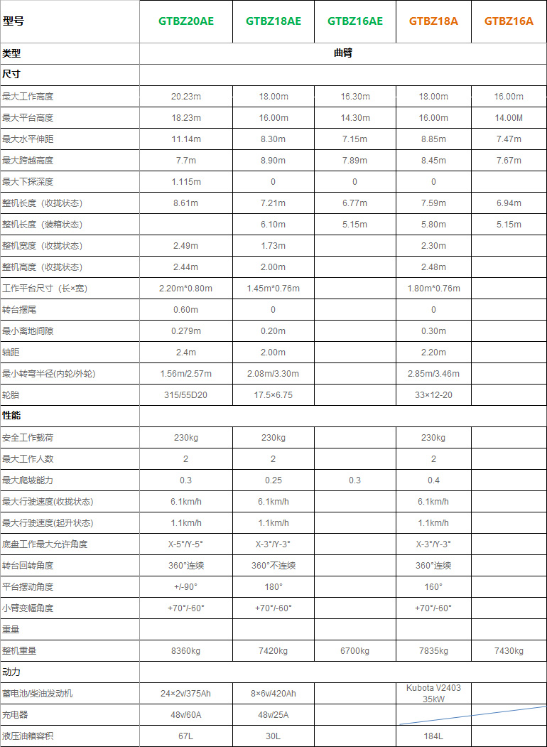 曲臂GTBZ16A、AE-20A、AE.jpg